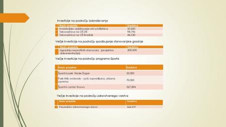 PRORAČUN 2023_page-0008